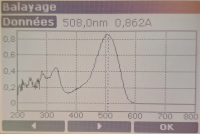 ceau réalisé avec un spectrophotomètre Biochrom libra s22